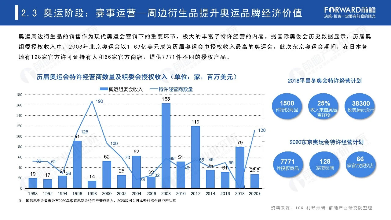 2021奥运经济蓝皮书