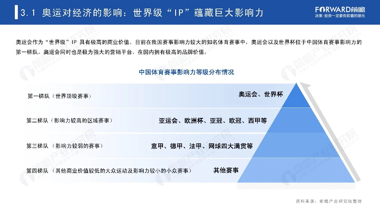 2021奥运经济蓝皮书