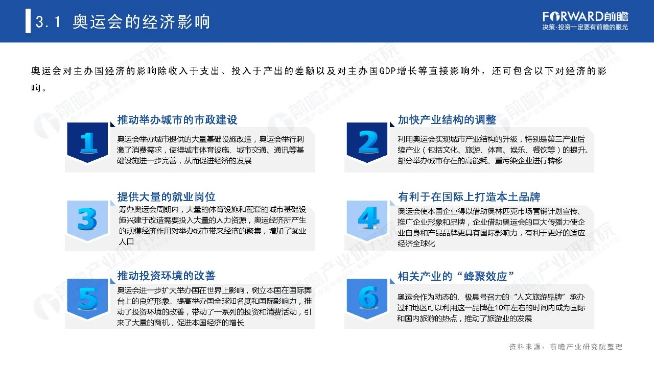 2021奥运经济蓝皮书