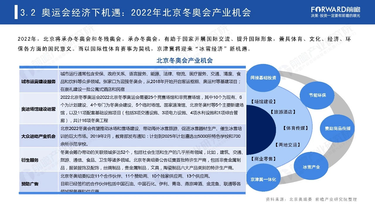 2021奥运经济蓝皮书