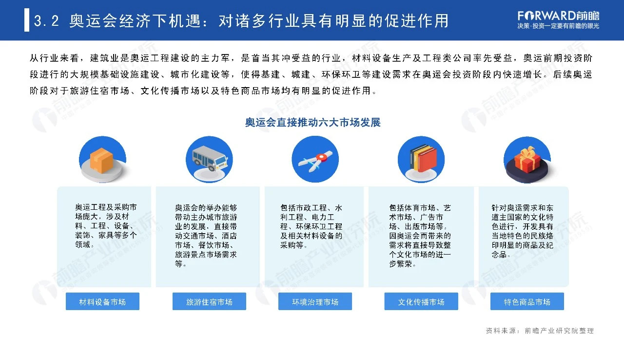 2021奥运经济蓝皮书