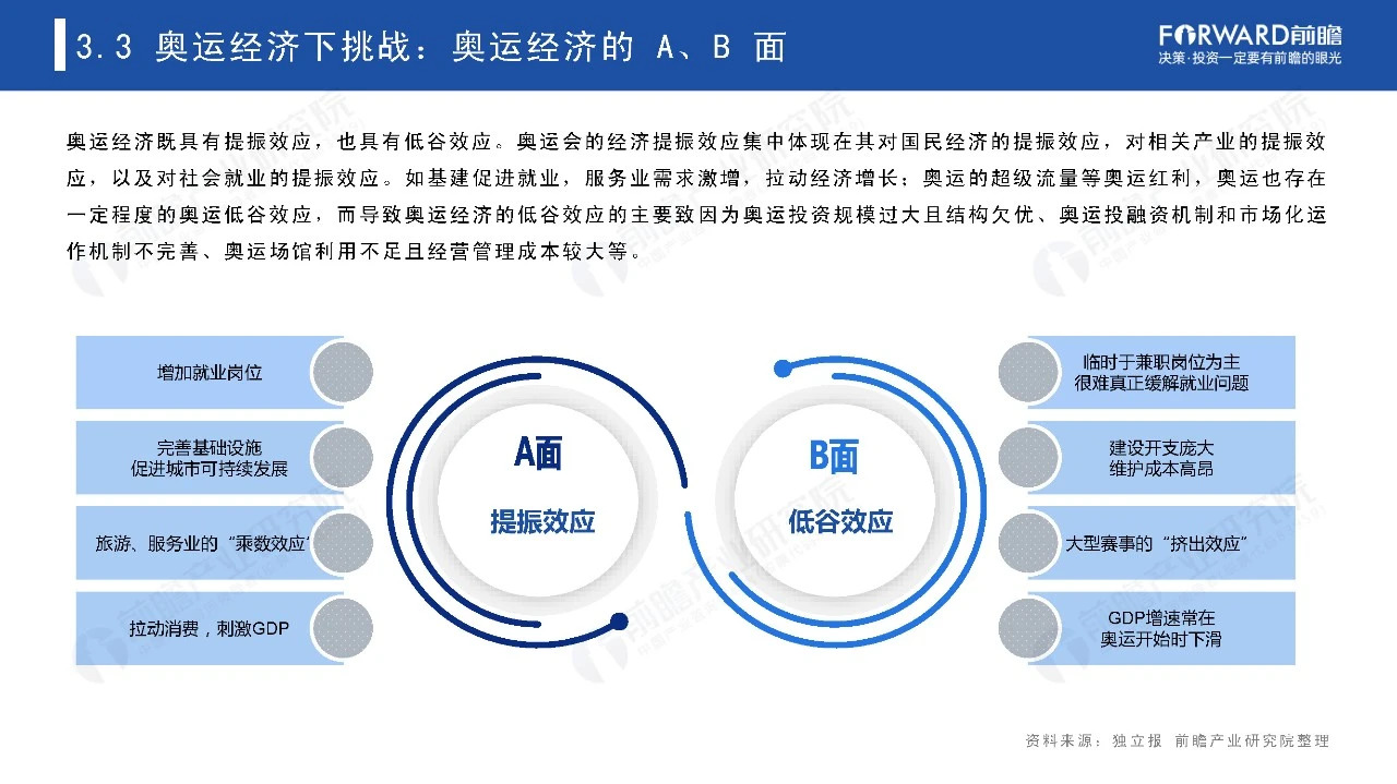 2021奥运经济蓝皮书