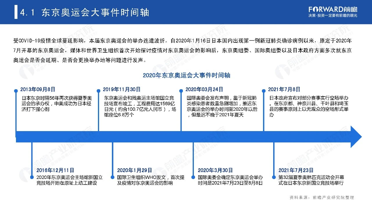 2021奥运经济蓝皮书
