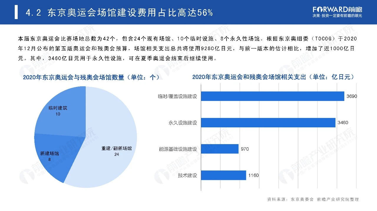 2021奥运经济蓝皮书