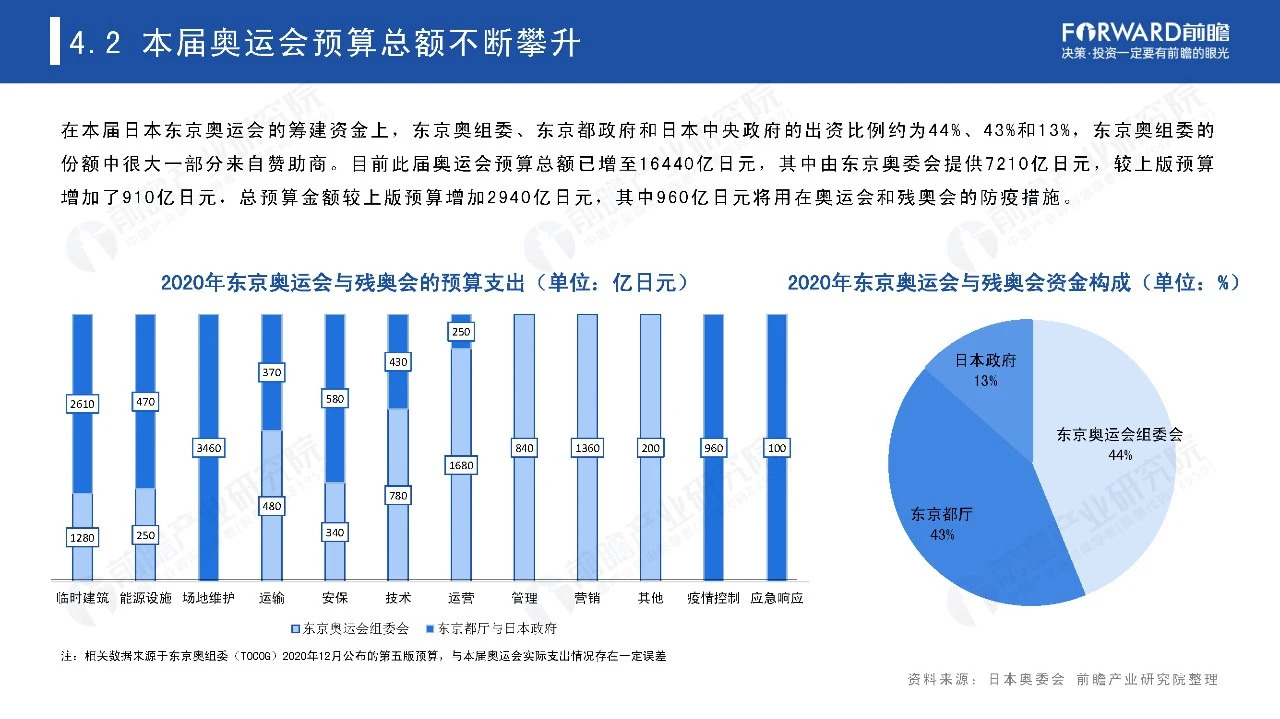 2021奥运经济蓝皮书