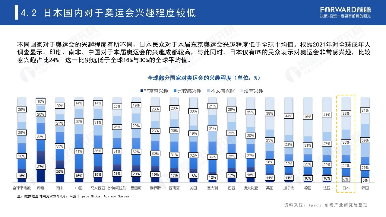 2021奥运经济蓝皮书