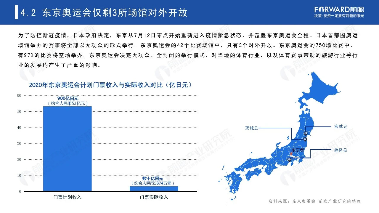 2021奥运经济蓝皮书