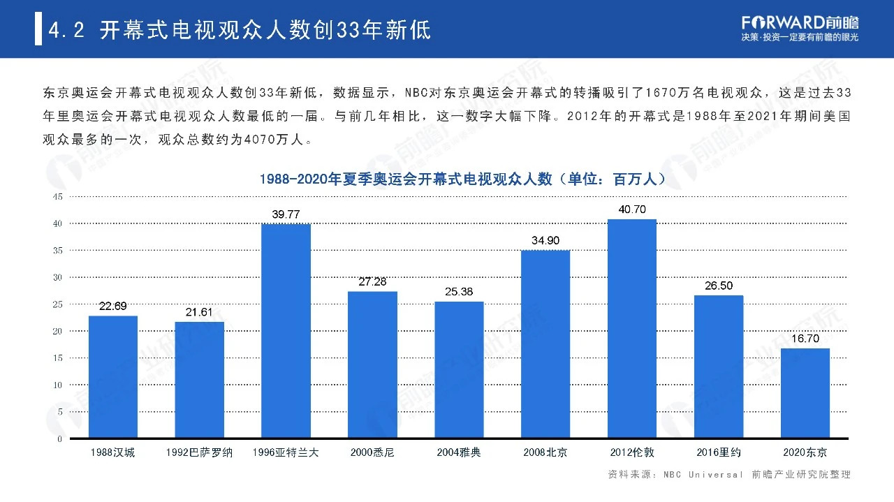 2021奥运经济蓝皮书
