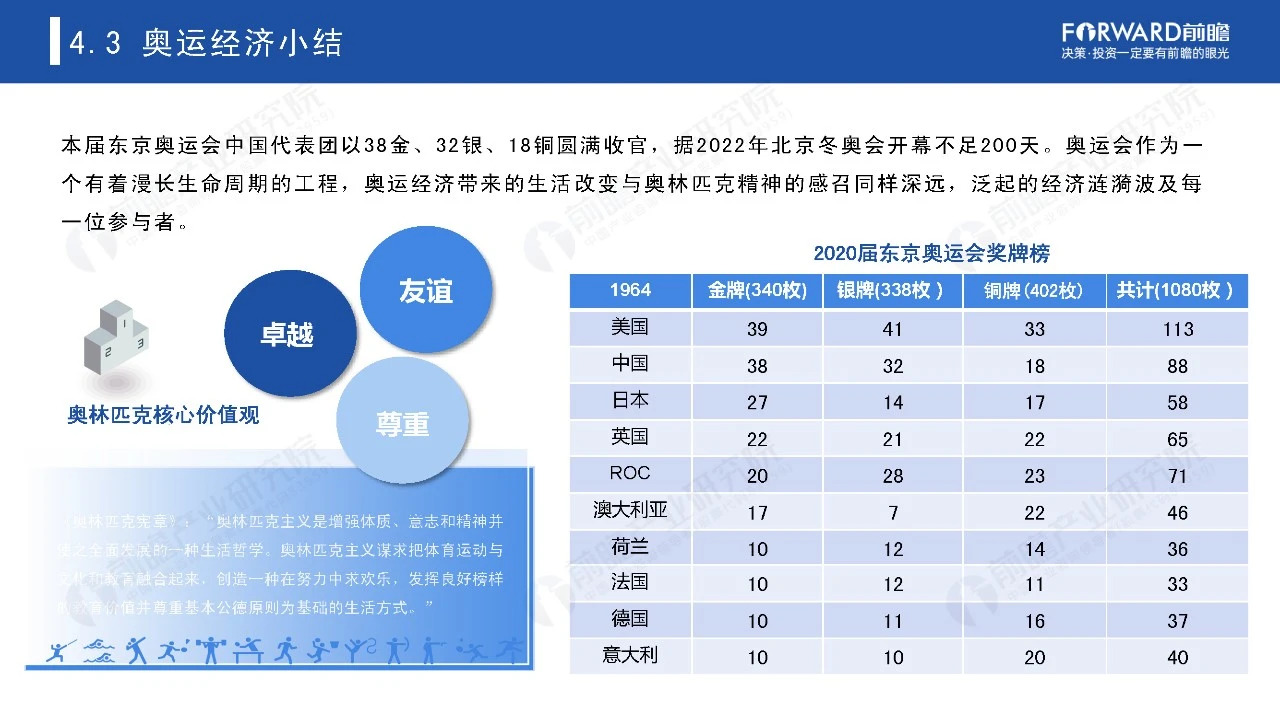 2021奥运经济蓝皮书
