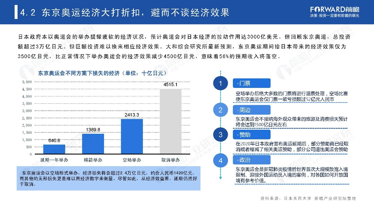 2021奥运经济蓝皮书