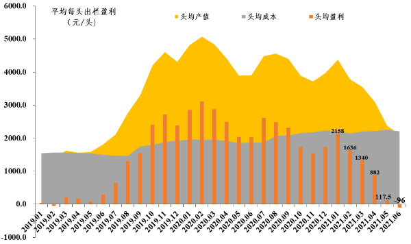 广东省2021年上半年生猪产销形势分析