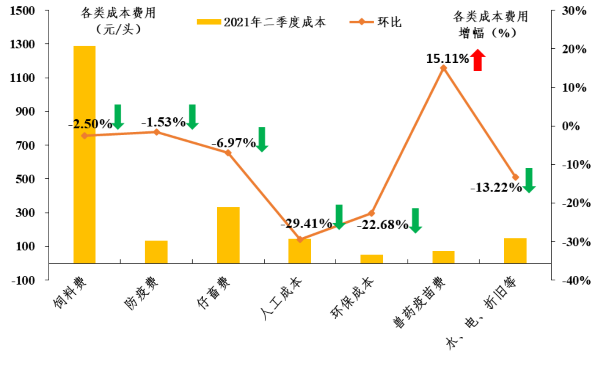 广东省2021年上半年生猪产销形势分析