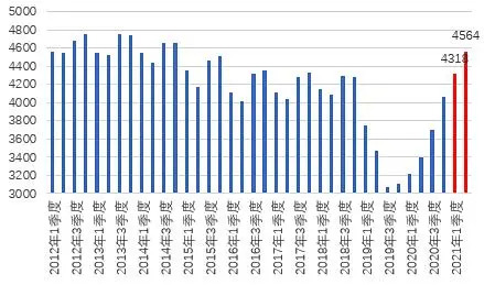 【数据分析】非瘟三年后，我国生猪形势发生大变化