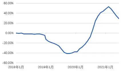 【数据分析】非瘟三年后，我国生猪形势发生大变化