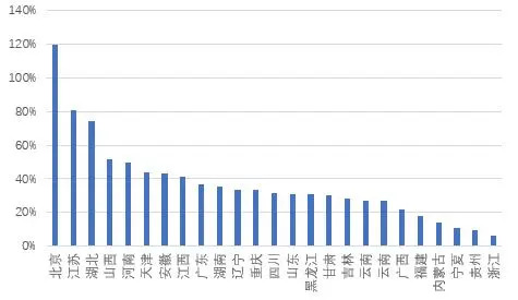 【数据分析】非瘟三年后，我国生猪形势发生大变化