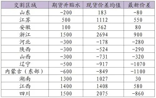 【数据分析】非瘟三年后，我国生猪形势发生大变化