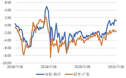 【数据分析】非瘟三年后，我国生猪形势发生大变化