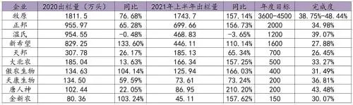 【数据分析】非瘟三年后，我国生猪形势发生大变化