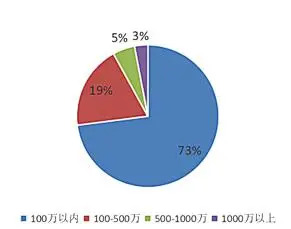【数据分析】非瘟三年后，我国生猪形势发生大变化