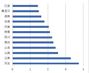 【数据分析】非瘟三年后，我国生猪形势发生大变化
