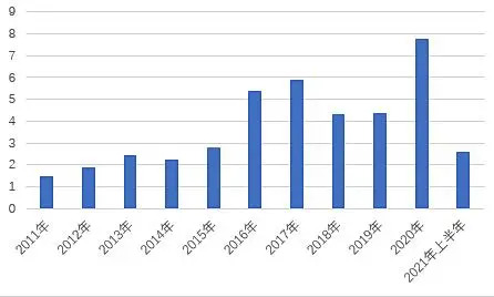 【数据分析】非瘟三年后，我国生猪形势发生大变化