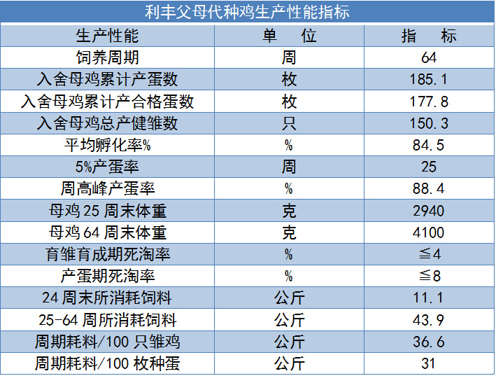 益生股份的利丰父母代和商品代产品特点