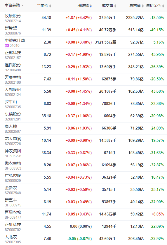 2021.9.1-今日猪价连跌10天有7省上涨,将启动第二轮猪肉收储,现在是补栏好时机吗?多家养猪巨头上半年亏损,生猪股上涨期货下跌