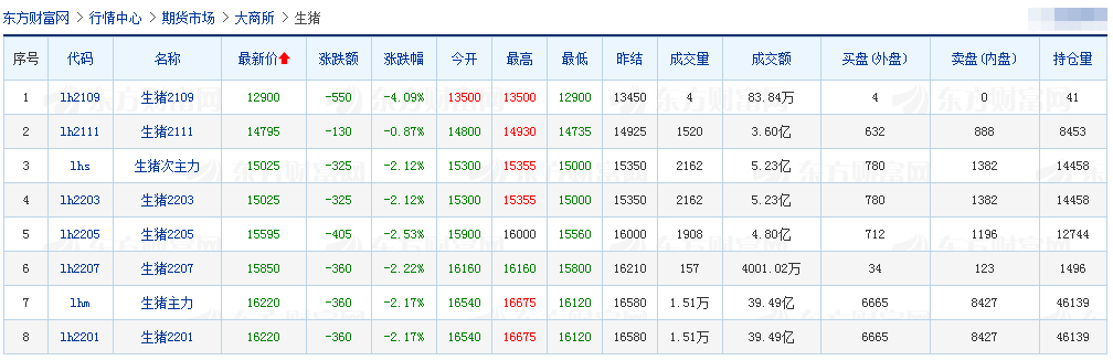 2021.9.2-今日猪价北方齐上涨，农业农村部希望大家趁机多吃猪肉多买猪肉，正邦单胎产仔数31头创最高，新希望上半年养猪成本10元/斤