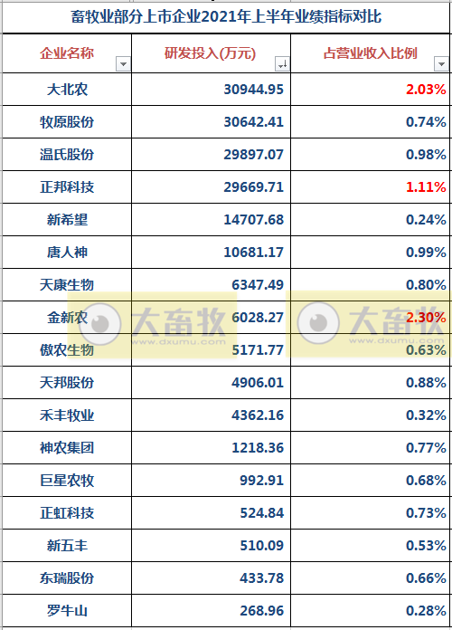17家上市猪企2021年上半年业绩对比