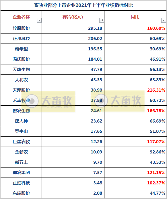 2021.9.12-今日猪价创新低,恐慌性抛售加剧猪价下跌,这个省已全面进入5元时代;大北农不想养猪了?核心业务为饲料