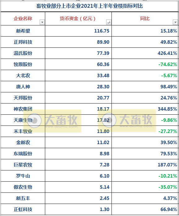 2021.9.11-今日猪价继续全线下跌，接近6月最低点；玉米消费量在下降；猪企储备了多少资金渡过难关？广东已收储猪肉1818吨；7天10国发生210起非瘟疫情