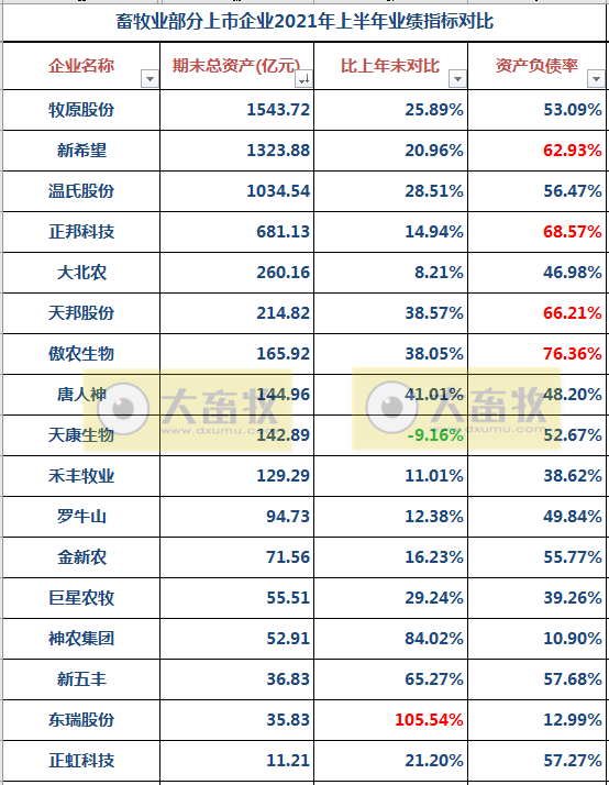 17家上市猪企2021年上半年业绩对比