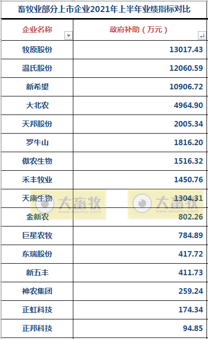 2021.9.5-今日猪价15省下跌，中秋国庆前涨价不乐观？3大生猪巨头政府补助超均1亿元，云南养猪亏损964元/头进入一级预警
