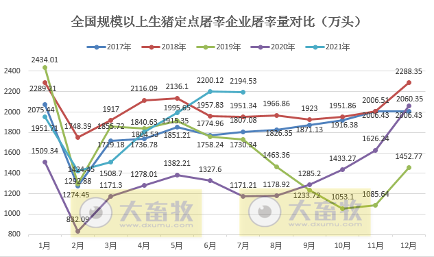 2021.9.3-今日猪价以稳为主，7月能繁母猪存栏减少23万头，母猪价格下降10%仔猪下降20%；牧原单月仔猪出生量600万头；近7天8国发生583起非瘟疫情；生猪概念股齐上涨