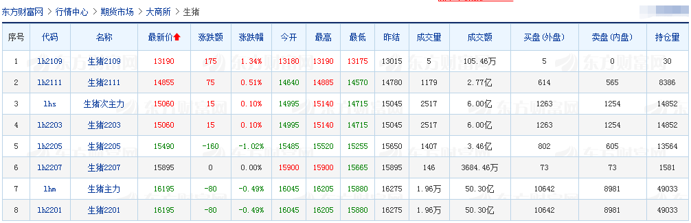 2021.9.3-今日猪价以稳为主，7月能繁母猪存栏减少23万头，母猪价格下降10%仔猪下降20%；牧原单月仔猪出生量600万头；近7天8国发生583起非瘟疫情；生猪概念股齐上涨