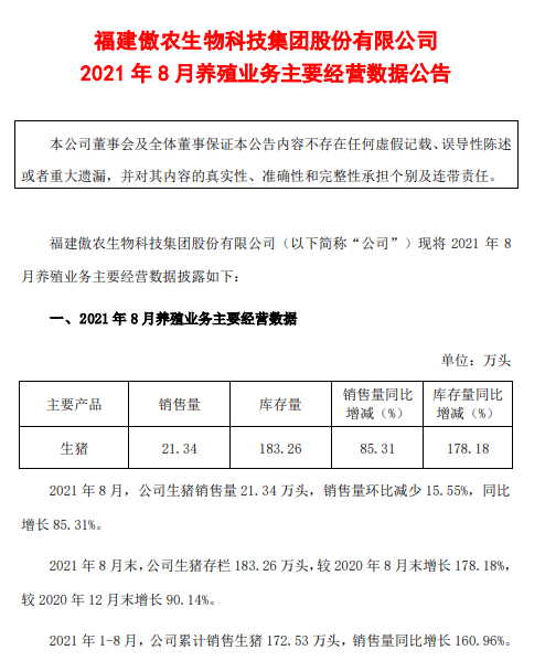 傲农生物:8月生猪销量环降16%,存栏环增近20万头,单月存栏增加量最高