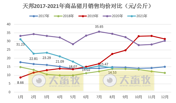 天邦股份:8月生猪销量环涨24%,收入环涨12%连续4个月增长