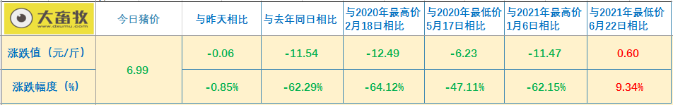 2021.9.5-今日猪价15省下跌，中秋国庆前涨价不乐观？3大生猪巨头政府补助超均1亿元，云南养猪亏损964元/头进入一级预警