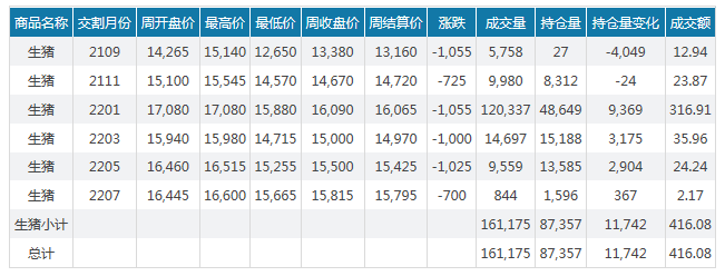 2021.9.5-今日猪价15省下跌，中秋国庆前涨价不乐观？3大生猪巨头政府补助超均1亿元，云南养猪亏损964元/头进入一级预警