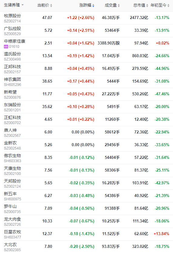 2021.9.6-今日猪价时隔2个月再次跌破7元,新一轮环保督察开始有猪场被清理,牧原8月生猪销量较单月最高少90万头,香港出现一例野猪非瘟疫情