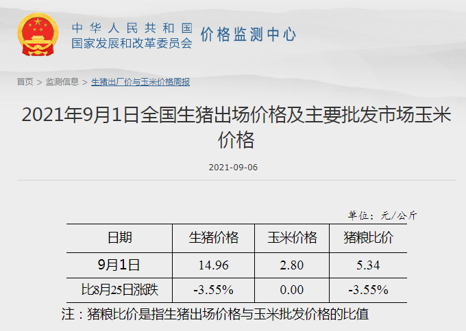 发改委最新数据:2021年9月第1周猪粮比价、猪料、鸡料、蛋料比价情况——养猪连亏16周,肉鸡蛋鸡均盈利