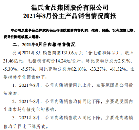 温氏股份：8月肉猪销量131万头，环比增长2.51%，连续6个月增长