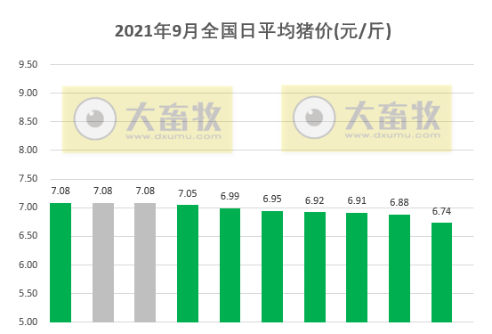 2021.9.10-今日猪价全线下跌，有23省进6元时代；新兴重划禁养区，温氏有影响吗？牧原仔猪销量下降因客户购买意愿减弱；15家饲企上半年饲料业绩如何？