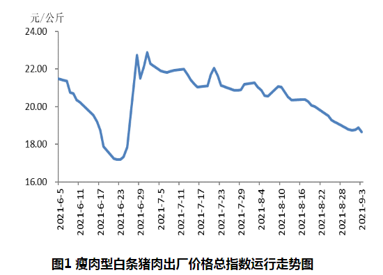 2021.9.10-今日猪价全线下跌，有23省进6元时代；新兴重划禁养区，温氏有影响吗？牧原仔猪销量下降因客户购买意愿减弱；15家饲企上半年饲料业绩如何？