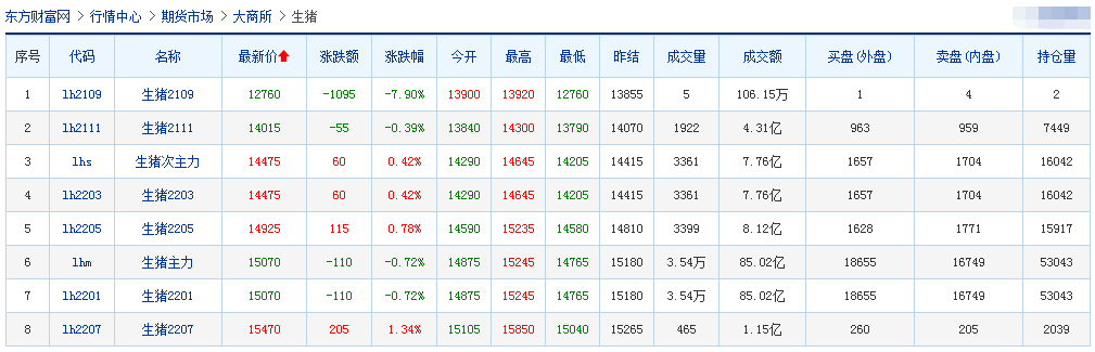 2021.9.11-今日猪价继续全线下跌，接近6月最低点；玉米消费量在下降；猪企储备了多少资金渡过难关？广东已收储猪肉1818吨；7天10国发生210起非瘟疫情