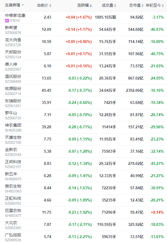 2021.9.11-今日猪价继续全线下跌，接近6月最低点；玉米消费量在下降；猪企储备了多少资金渡过难关？广东已收储猪肉1818吨；7天10国发生210起非瘟疫情