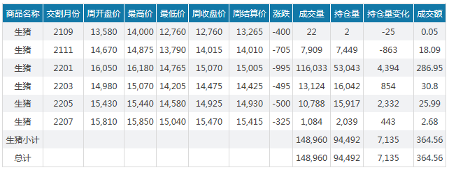 2021.9.12-今日猪价创新低,恐慌性抛售加剧猪价下跌,这个省已全面进入5元时代;大北农不想养猪了?核心业务为饲料