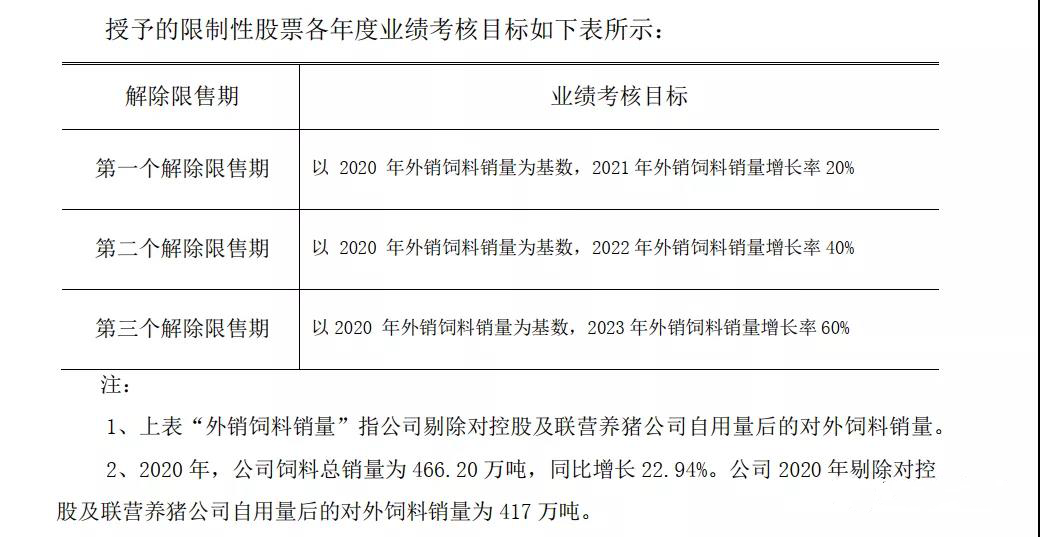 2021.9.12-今日猪价创新低,恐慌性抛售加剧猪价下跌,这个省已全面进入5元时代;大北农不想养猪了?核心业务为饲料