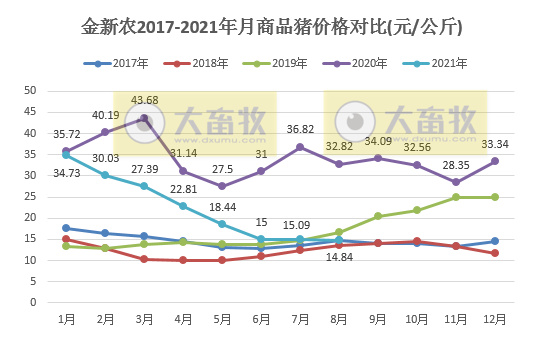 金新农:8月生猪销量环降25%,收入环增2.5%,仔猪均重35公斤同环增65%以上