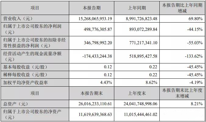 重大变动！大北农不想养猪了 未来三年核心是卖饲料